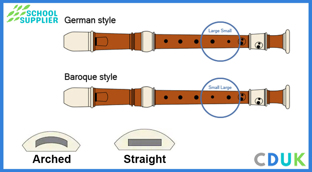 yamaha recoders type