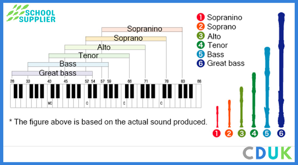 Yamaha recoder types